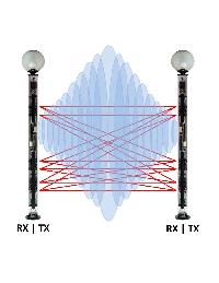 Immagine N1 BARRIERA IR+MW TERMINALE RX, ALTEZZA 3,0 M, CO