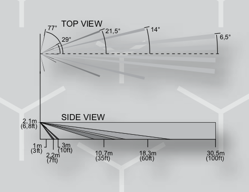 Immagine LENTE LONG RANGE 5PZ.