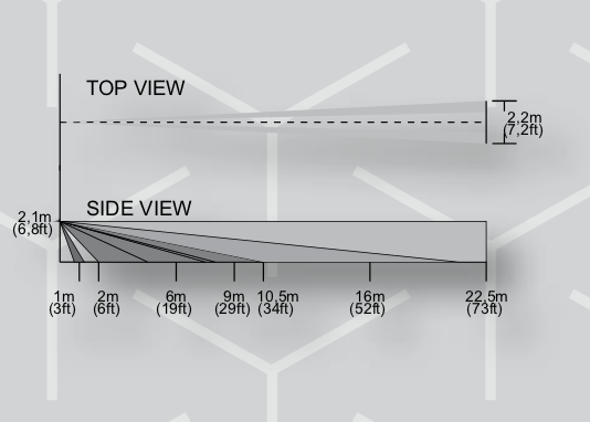 Immagine LENTE TENDA 5PZ.